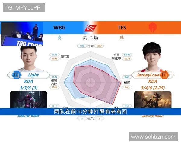 esports数据王者荣耀巨献揭秘BLG战队的快速崛起与背后故事