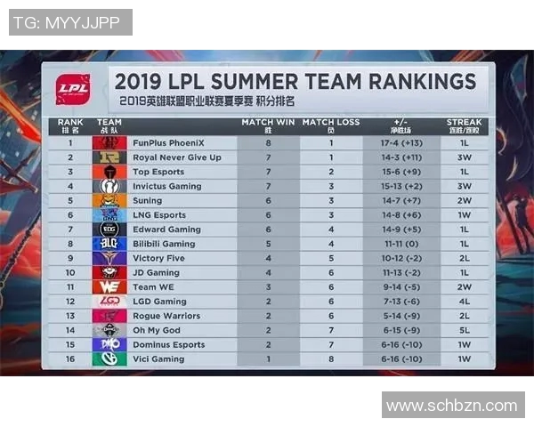 探讨CSGO焦点RNG战队的战术速度与比赛表现分析实时新闻